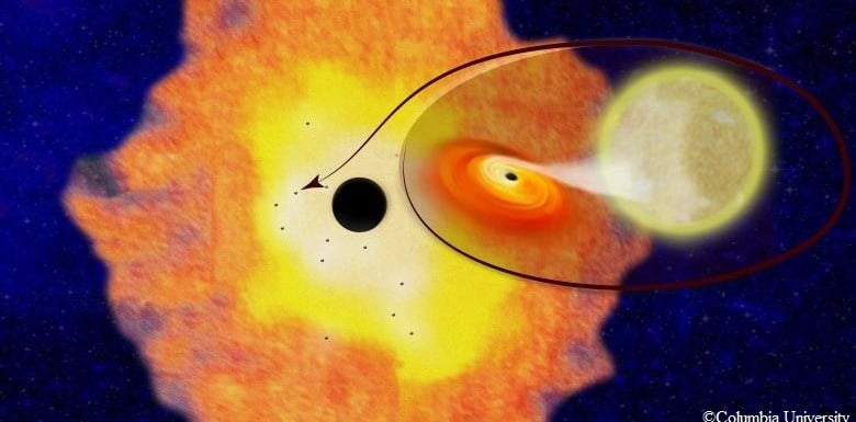 Tens Of Thousands Black Holes Exist In The Milky Way’s Heart