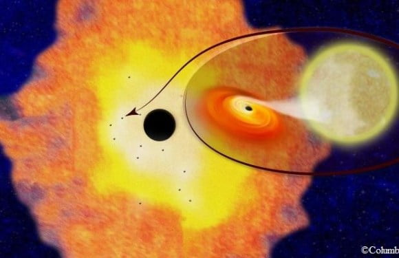 Tens Of Thousands Black Holes Exist In The Milky Way’s Heart